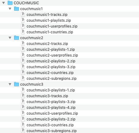 Unzipped couchmusic files